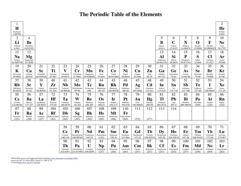 In chemistry, a group (also known as a family) is a column of elements in the periodic table of the chemical elements.there are 18 numbered groups in the periodic table; Holloway High School