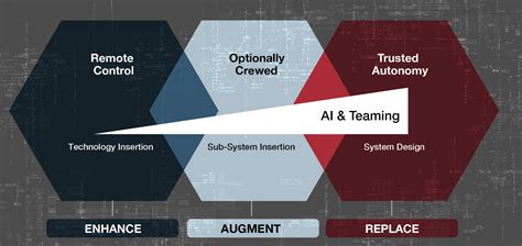Robotic And Autonomous Systems Ras Strategy Australian Army Research