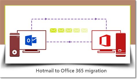 A Guide To Migrating Hotmail Data To Office 365 Using Edbmails