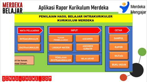 Aplikasi Rapor Kurikulum Merdeka SD SMP SMA SMK Sinau Thewe