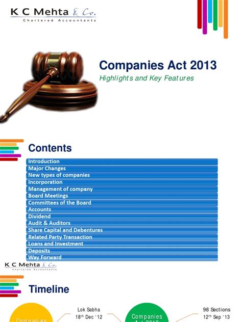 Companies Act 2013 Highlights And Key Features