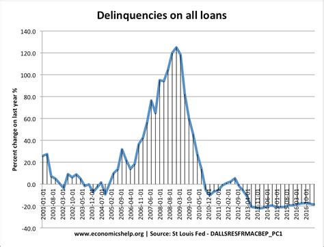 Causes Of Economic Instability Economics Help