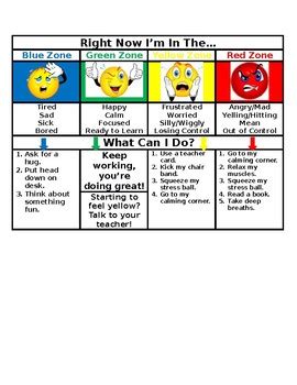 Check spelling or type a new query. Zones of Regulation Desk Chart by Elizabeth Linfield | TpT