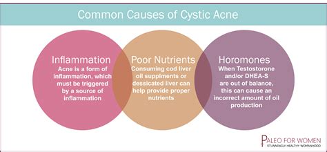 Cystic Acne And Hormones Everything You Need To Know Health To Empower