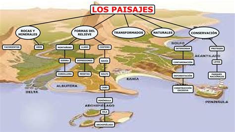 Esquema Introducci N Tema Los Pasiajes Maps Teaching Geography The