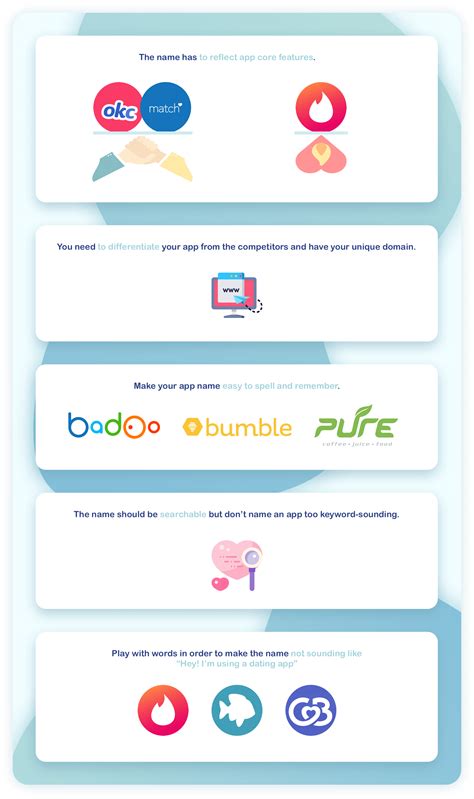 Dating apps let users like/dislike people by swiping left or right,. How to Create a Dating App? Make an App Like Tinder