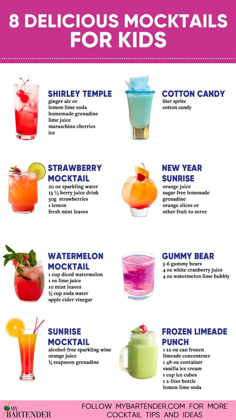 8 Best Mocktails For Kids Recipe Refreshing Drinks Recipes Non