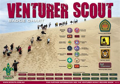Venturer Badge Chart The Scout Shop