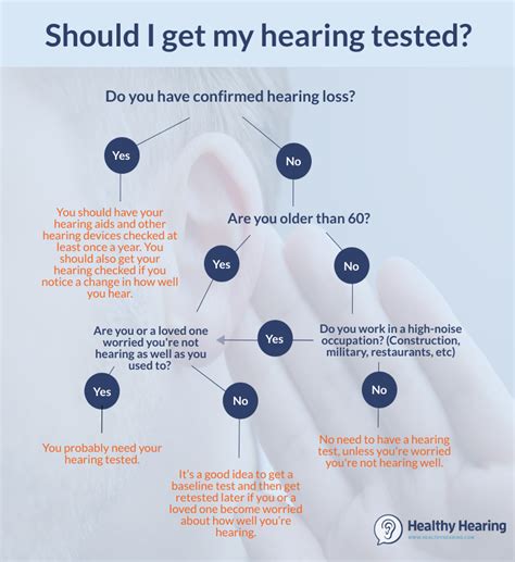 Hearing Tests What To Expect