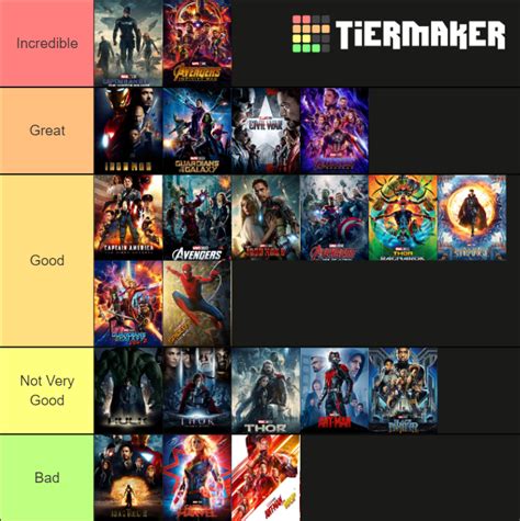 Mcu Movie Ranking Tier List Community Rankings Tiermaker