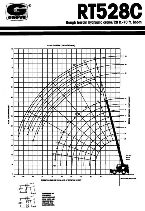 Grove Rt528c Rough Terrain Crane Load Chart And Specification Cranepedia