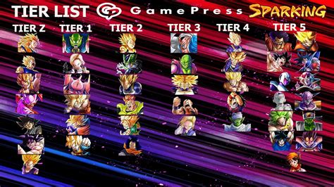It is already ranked fourth among the most downloaded games on the play store, not to mention the more than 5 million downloads that it has to its credit. TIER LIST GP : DragonballLegends
