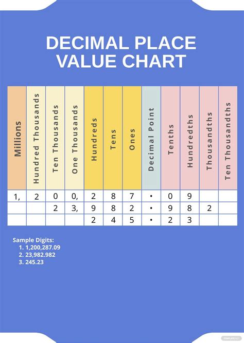 Million Decimal Place Value Chart Pdf
