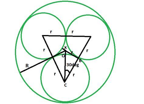Radii Of The Three Tangent Circles Of Equal Radius Which Are Inscribed