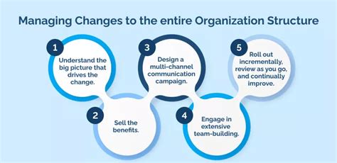 The Top 5 Examples Of Organizational Structure Change For 202
