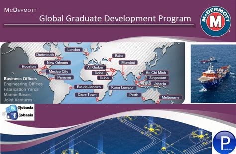 Global Graduate Development Program Mcdermott International Projob Asia