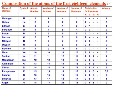 Elements of this block contain unpaired electrons and are paramagnetic. PPT - CHAPTER - 4 STRUCTURE OF THE ATOM PowerPoint ...