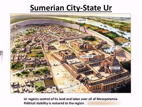 Sumerian City State Diagram Quizlet