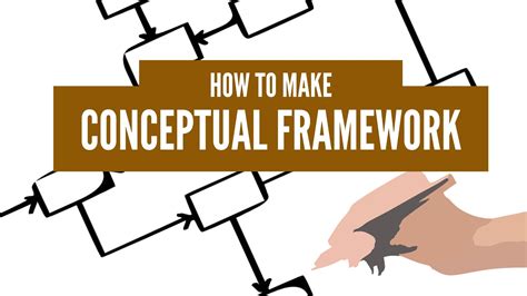 Cara Membuat Conceptual Framework Template Imagesee