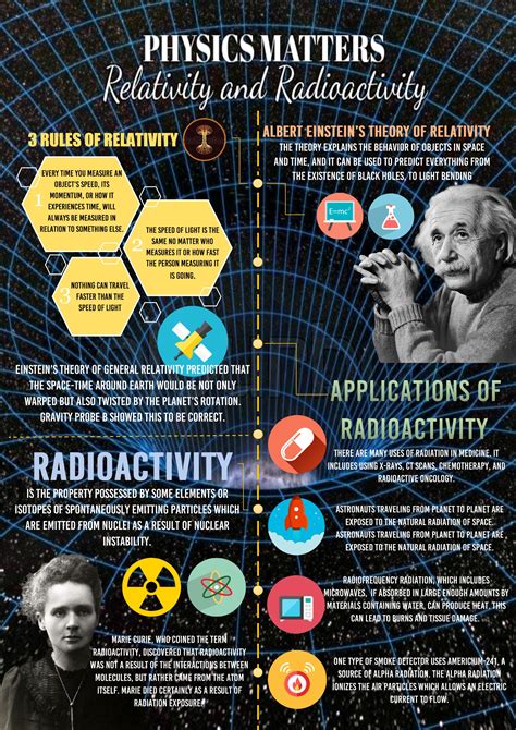 Science Physics Relativity And Radioactivity Infographics Physics