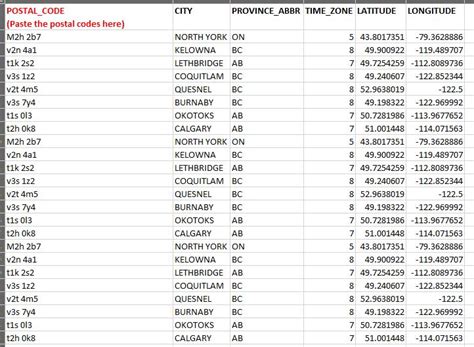 Canada Post Codes to City Providence • Edel Alon