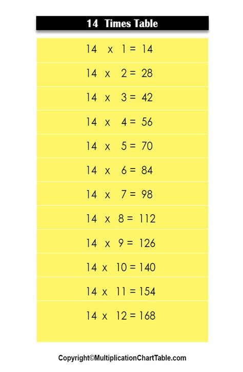 14 Times Table 14 Multiplication Table Chart