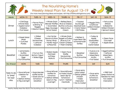 Meal Plan Monday August 619 The Nourishing Home