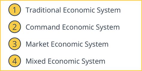 Economic Systems Intelligent Economist