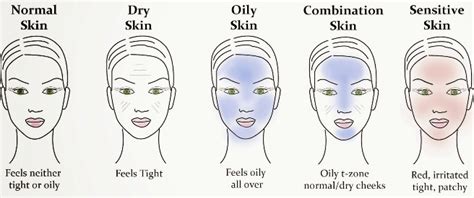 5 Different Skin Types Its Conditions And Routine Care