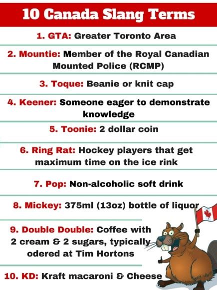 10 Canadian Slang Terms To Learn Before Coming To Canada