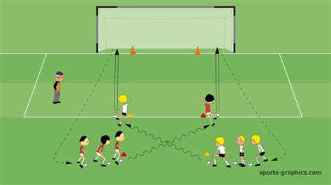 4 Soccer Shooting Drills For Youth Players Soccer Coaches