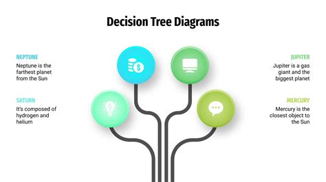 Arbol De Decisiones Modelo Decision Tree Presentation Powerpoint