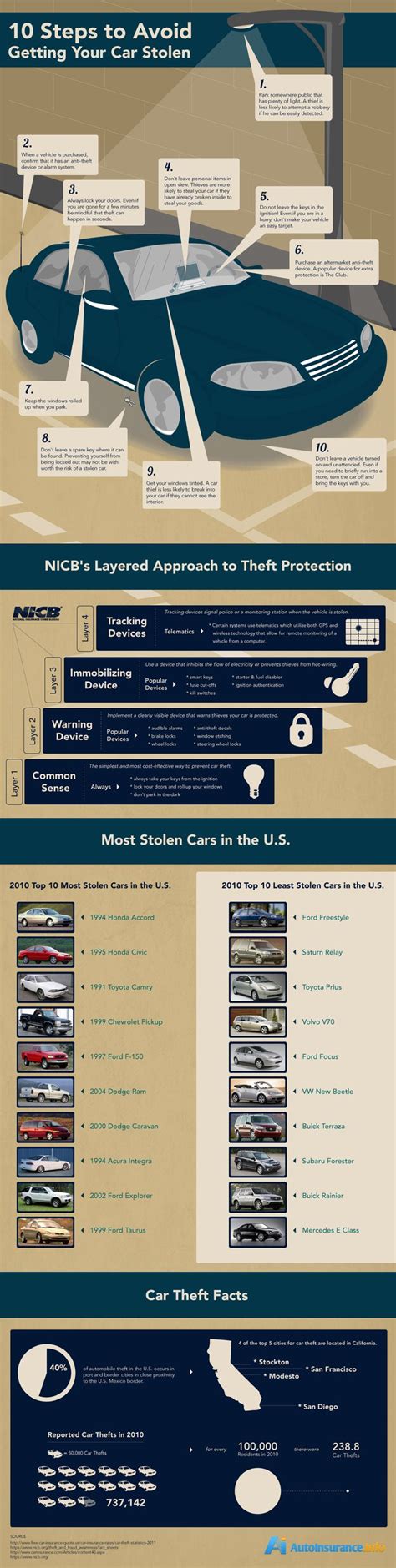 Infographics Posters Car Maintenance Car Insurance Tips Car Care Tips