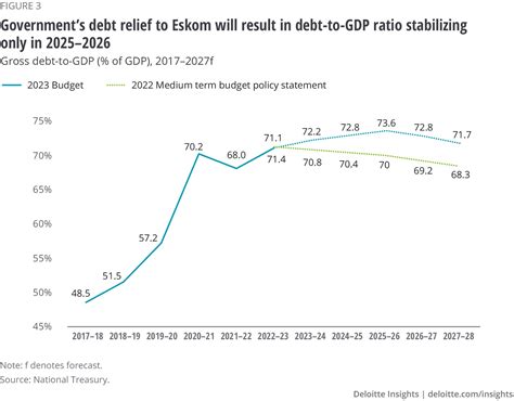 South Africa Economic Outlook Deloitte Insights