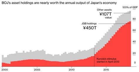 The Bank Of Japans Exit Path Is Fraught With Danger Bank Of Japan
