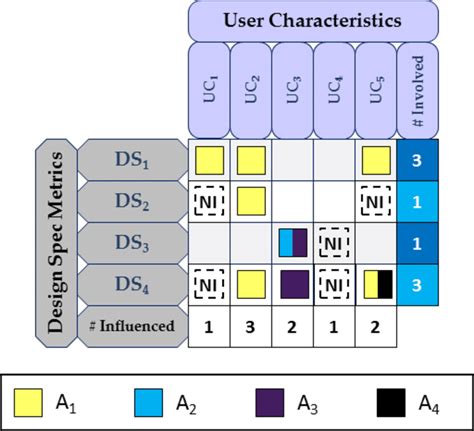 Example Specification To Characteristic Matrix Looking At The