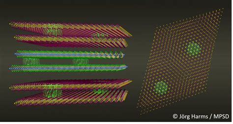 Twisted Van Der Waals Materials As A Material Based Quantum Simulator Aachen Graphene D