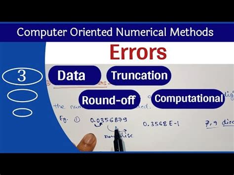 Errors In Numerical Method Data Error Truncation Error Round Off