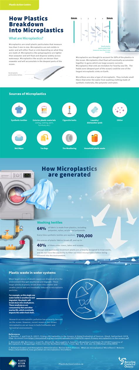 How Plastics Breakdown Into Microplastics Plastic Action Centre