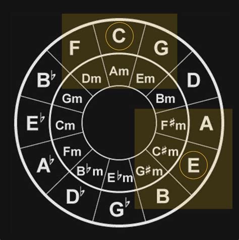 Circle Of Fifths Wallpapers Wallpaper Cave The Best Porn Website