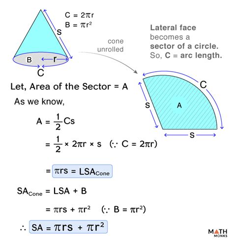 Surface Area Of Cone Formula Examples And Diagrams