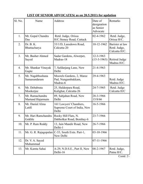 List Of Senior Advocates As On 2052011 Supreme Court