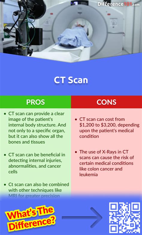 Ct Scan Vs Ultrasound 6 Key Differences Pros And Cons Faqs