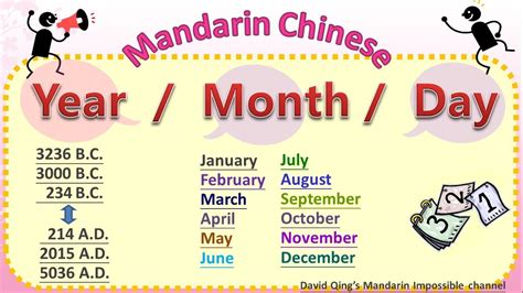 How should you start learning mandarin chinese? Learn how to say "Year, Month, and Day" in Mandarin ...
