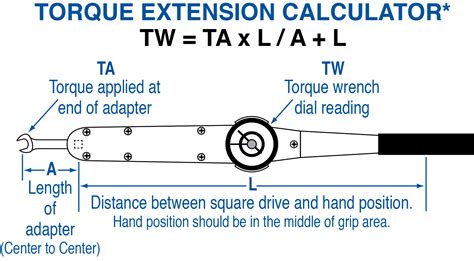 How To Use Torque Wrench Simple And Useful Guide 2022