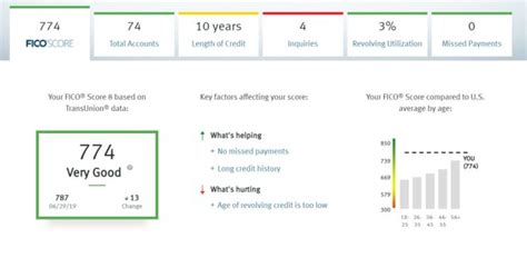 Guide To The Fico Credit Score Us Credit Card Guide