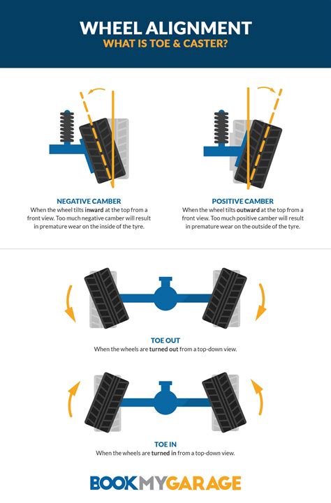 Midas 3 Year Alignment Cost