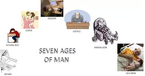 Brief Summary Of Shakespeares Seven Ages Of Man All About English Literature