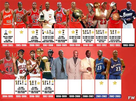 Michael Jordans Best Accomplishments Per Season The Goat Won