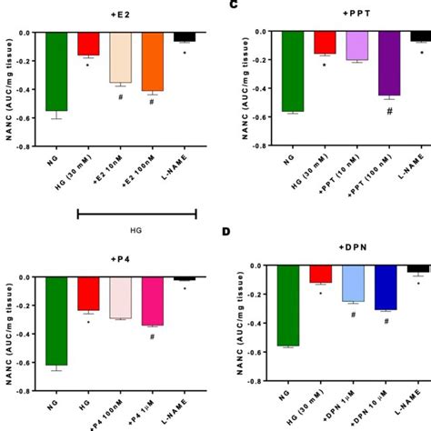 Effect Of Sex Hormone Receptor Antagonist Er Ici 182 780 And Pr Download Scientific Diagram